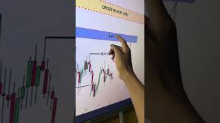SELL XAUUSD NEXT WEEK. #xauusd #forextrading #tradingforex #livetrading #tradinggold