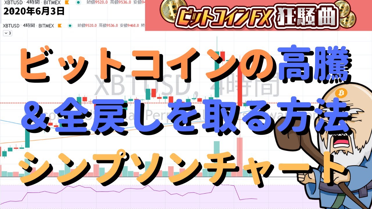 ビットコインの全戻しシンプソンズチャートを攻略する３つのポイントを解説【相場分析】 - YouTube