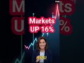 Why Do Markets Ignore Bad News?