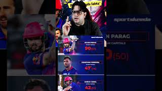 RR Batting lll #ipl #trending #batting