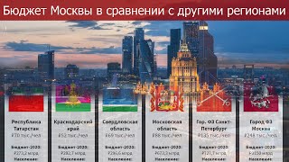 Бюджет регионов России на 2019 год | Сравнение с Москвой и Питером