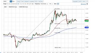 Silver Technical Analysis for October 28, 2020 by FXEmpire