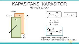 LISTRIK STATIS (MATERI KAPASITOR) FISIKA SMA KELAS XII LISTRIK STATIS (MATERI KAPASITOR) FISIKA SMA KELAS XII