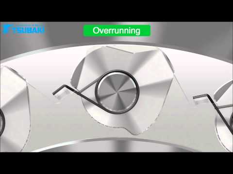 Tsubaki BR-HT Series Cam Clutches