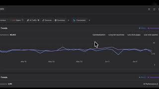 SEO Dashboard: Connect GSC, GA4, BWT