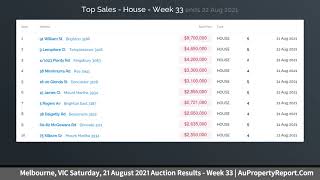 Melbourne, VIC Saturday, 21 August 2021 Auction Results - Week 33 | AuPropertyReport.Com