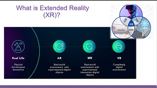 Conversational AI: Integration of Extended Reality with Con AI Applications