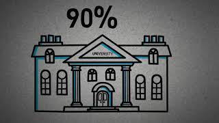 Internationalisation in 60 seconds   what we do and what we should do