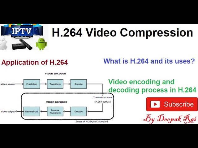 h.264 video codec