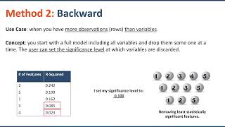 The Machine Learning Toolkit: Feature Selection in Machine Learning Model Building