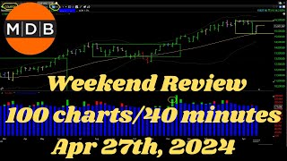Weekend Review APRIL 27 2024