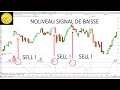 Trading CAC40 (+1.26%): nouveau signal de baisse!