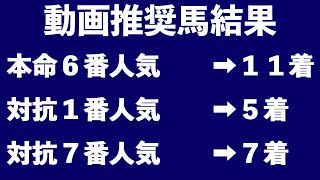 めちゃウマ競馬ch