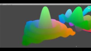 Mathf Visual Functions