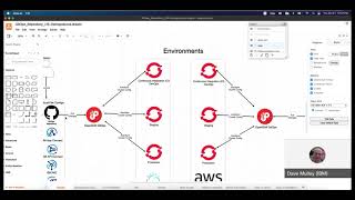 Production Deployment Guides Introduction