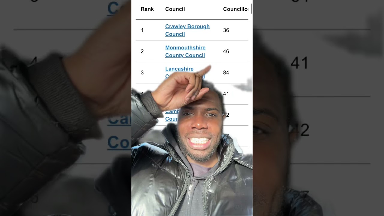 Lewisham Councillors poor attendance! 👀