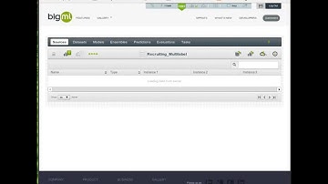 Recruiting example for Multi-label Machine Learning with BigMLer