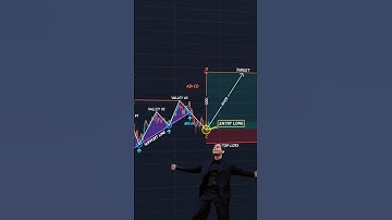 Trading day 📊 #shorts #crypto #forex #trading #patterns