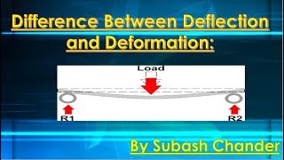 WHAT IS DDIFFERENCE BETWEEN DEFFLECTION AND DEFORMATION (IN HINDI)