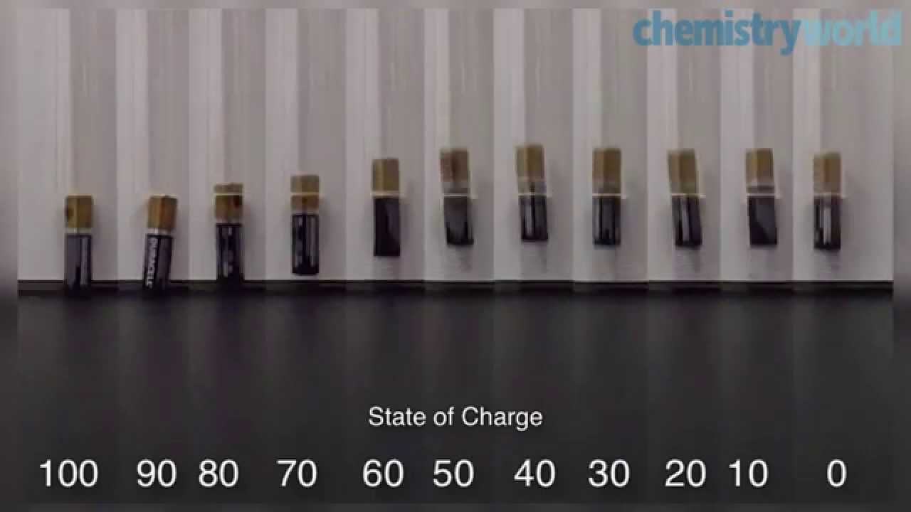  Le lien entre rebond et niveau de charge des piles démontré par des scientifiques