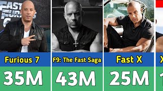 Information Vin Diesel’s Complete Movie Paycheck History (Every Film) Guide