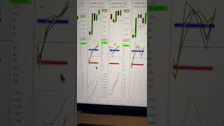 Trade Pattern Alert Oct 8  #investing #daytrading #wealth #money #education #trading #workfromhome