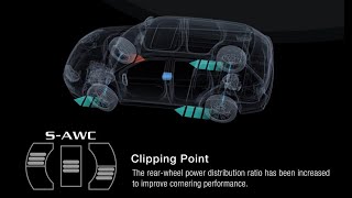 SUPER ALL WHEEL CONTROL Mitsubishi Outlander полный привод S-AWC