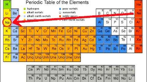 Chemistry Music Video 15: Elemental Funkiness