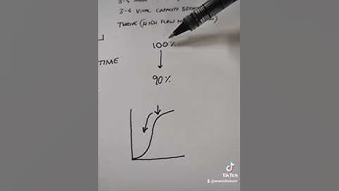 why we preoxygenate our patients