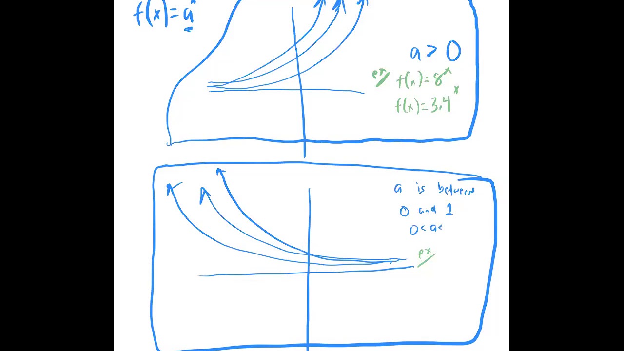 Math 1314 3 2 youtube