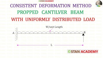 Consistent Deformation Method - Analysis of Propped Cantilever Beam ( With UDL )