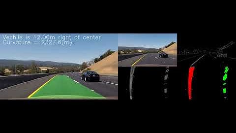 Self Driving car Lane detection