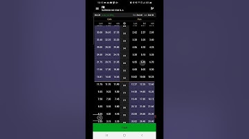 How to Sell a Bull Put Spread in the Thinkorswim mobile app