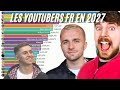 Top 20 youtubers francais en 2027  en abonnes 20222027