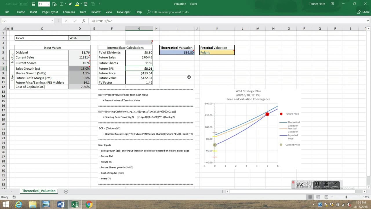 Valuation Calculation Formula YouTube