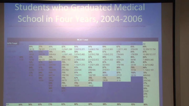 Part 2 - Dr. Montgomery Rice presents at Ruth Roth...