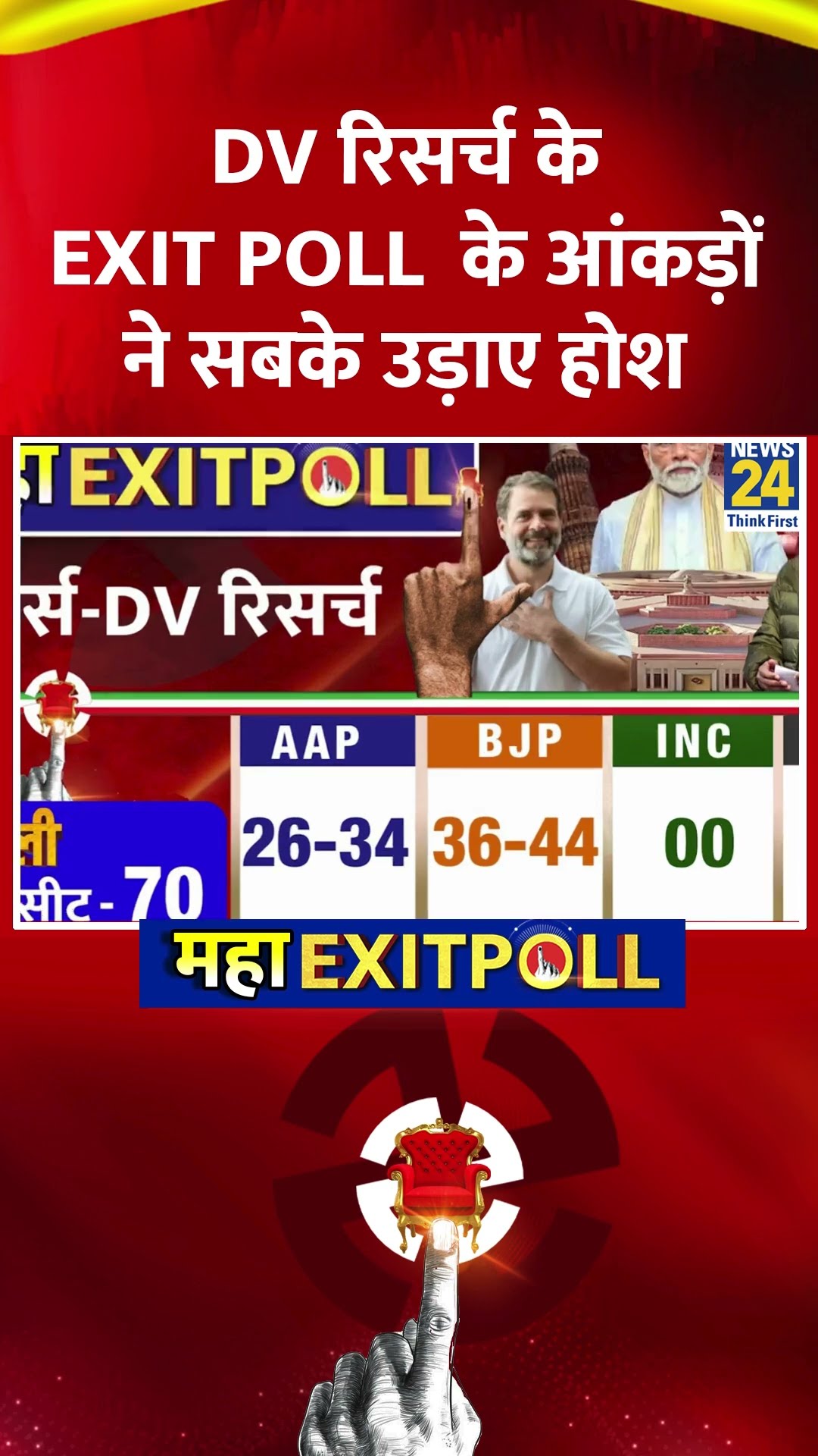 Delhi Elections Exit Poll: DV रिसर्च के  Exit Poll  के आंकड़ों ने सबके उड़ाए होश