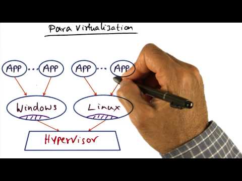 Para Virtualization - Georgia Tech - Advanced Operating Systems