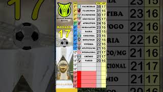 CLASSIFICAÇÃO BRASILEIRÃO 2026 ATUALIZADA - 17ª RODADA #futebol #brasileirao