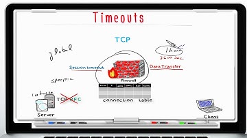 Understanding Check Point FireWall Part 4