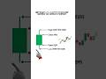 candlestick patterns simple words#stockmarket #trading #tradingstrategy #candlestick#chartpatterns