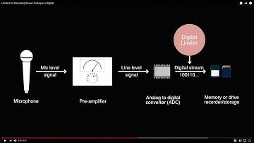Sound for Video Session: Zoom F4/F8 Limiters & Packing Checklist for Location Sound Job