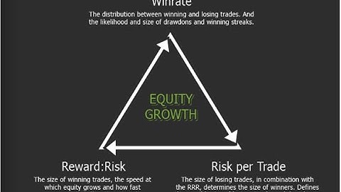 Position Sizing and Risk Management