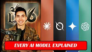 Famous Every AI model explained - ChatGPT, Claude, Gemini and Grok Wealth