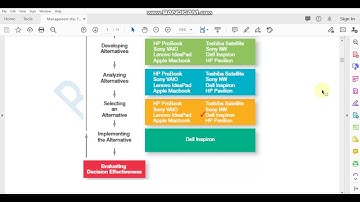 Principles of Mgt. Chapter 7, Part 1