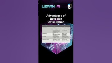 Advantages of Bayesian Optimization #ai #artificialintelligence #machinelearning #aiagent