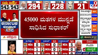 Lok Sabha Election Results 2024 LIVE: ಚಿಕ್ಕಬಳ್ಳಾಪುರದಲ್ಲಿ 45000 ಮತಗಳಿಂದ ಮುನ್ನಡೆ ಸಾಧಿಸಿದ ಸುಧಾಕರ್!