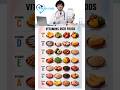 Complete Vitamin Food Guide (Vitamin C, D, E, A, B)