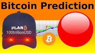PlanB Bitcoin Analysis January 2025