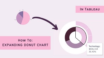 How to Create an Drill Down Donut Chart [in Tableau]